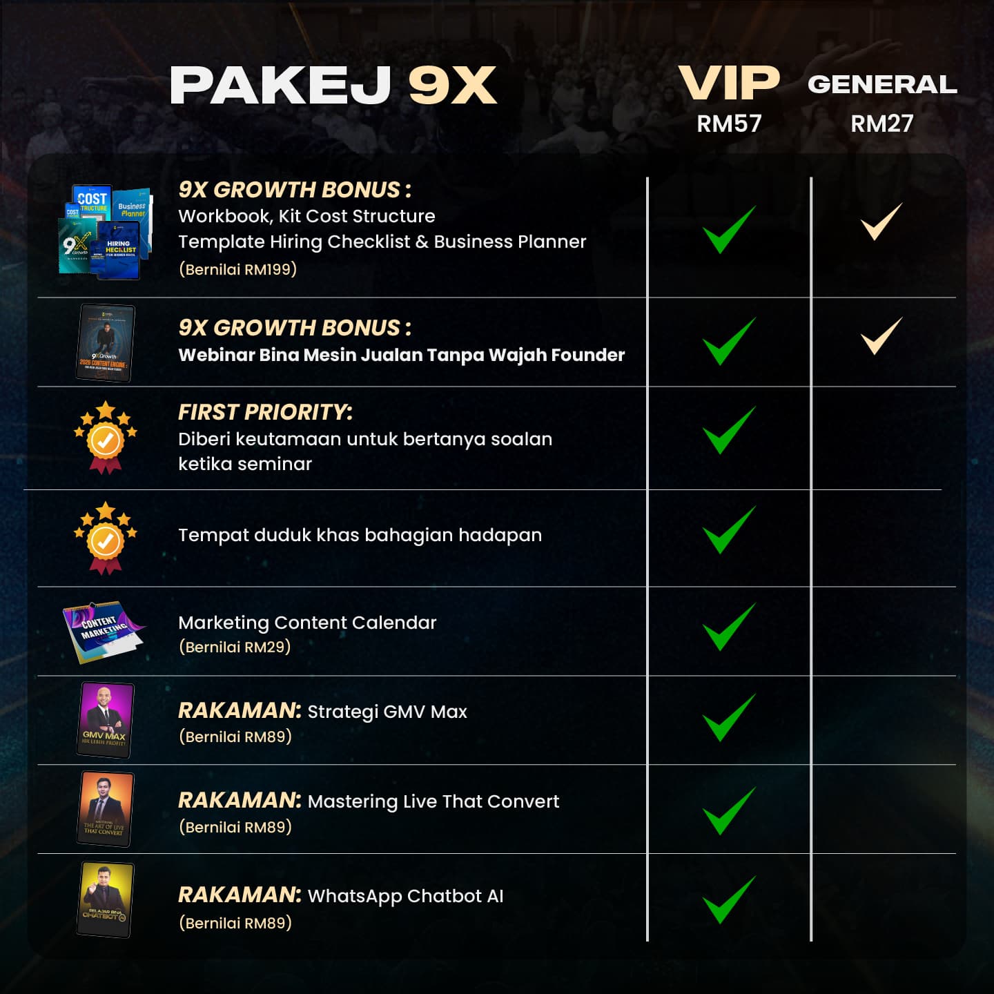 Perbandingan Tiket General vs VIP